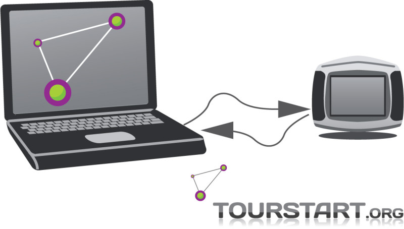 Motorcycle route transfer from Tourstart to a gps